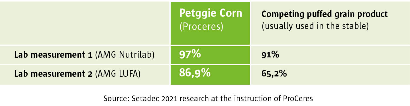 ProCeres Table 27 may 2022