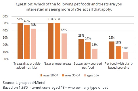 New pet food 2