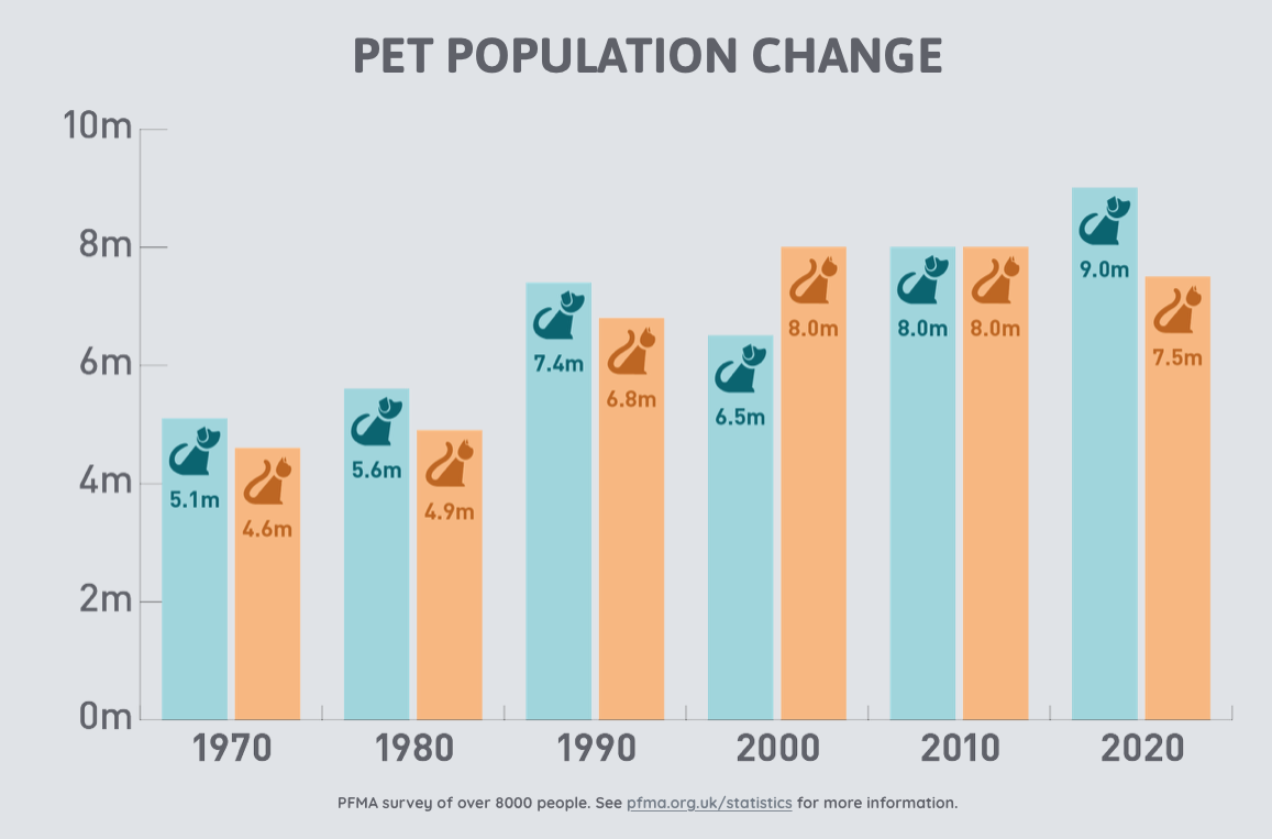 pet population