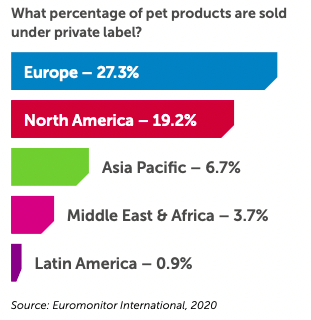 Private Label Products