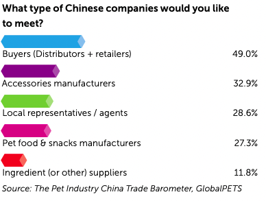 Type of companies