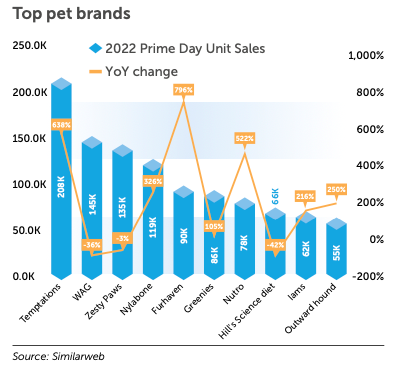 top pet brands