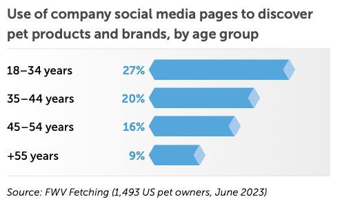 Use of company social media pages to discover