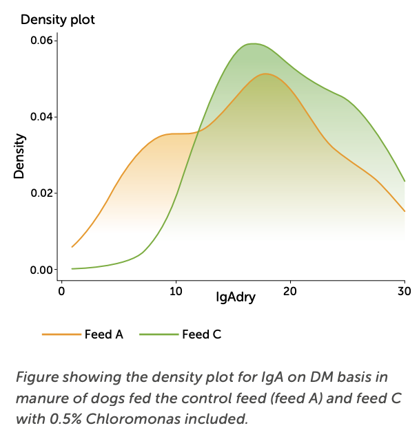 Feed Lab