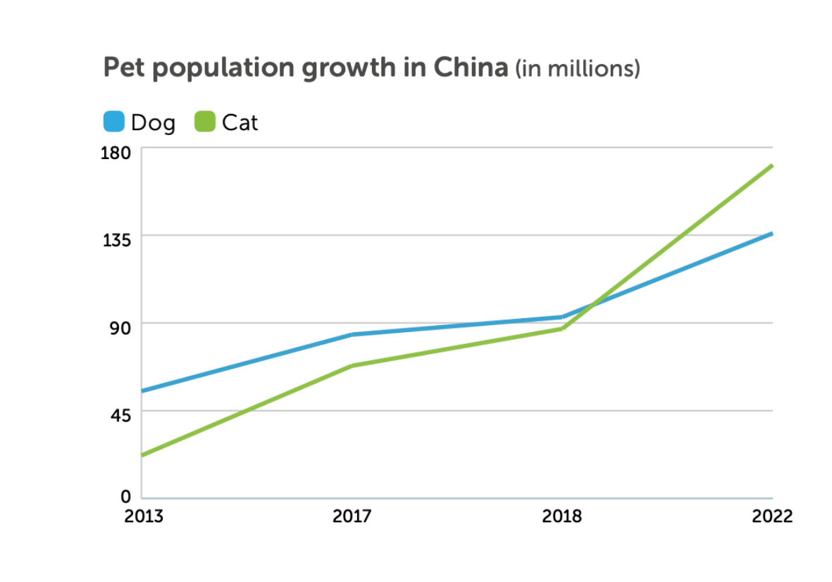 Opportunities and threats in the Chinese pet market GlobalPETS