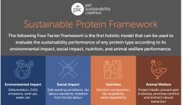 Pet Sustainability Coalition emerges as a leader in sustainable proteins