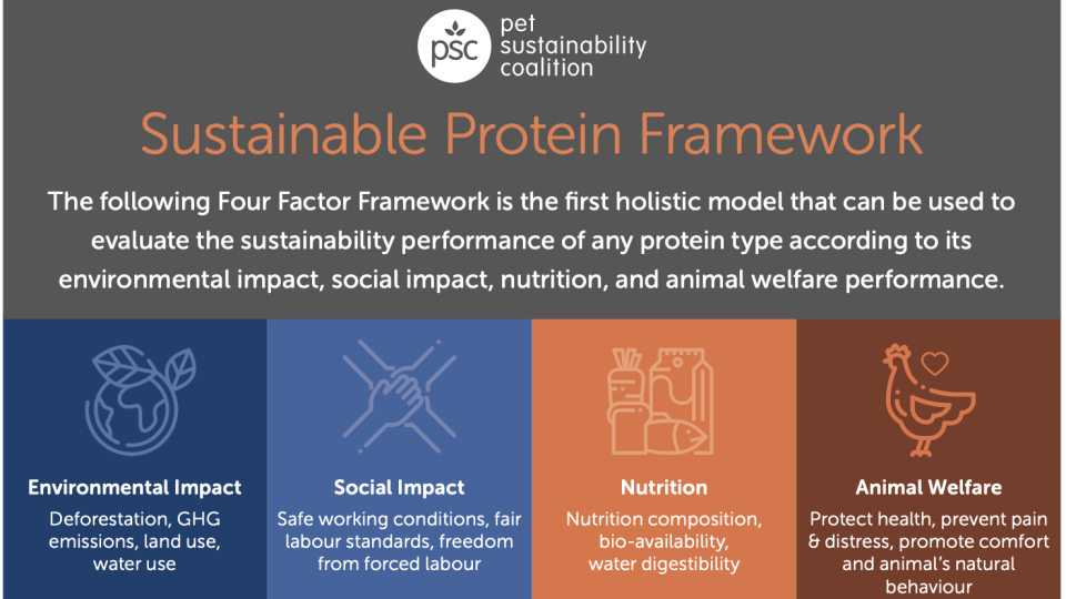 Pet Sustainability Coalition emerges as a leader in sustainable proteins
