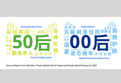 New Opportunities of China’s Imported Retail Market Under COVID-19