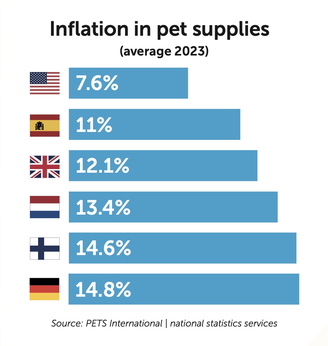 2024 Looking Back But Moving Forward GlobalPETS   Inflation In Pet Supplies Graph 