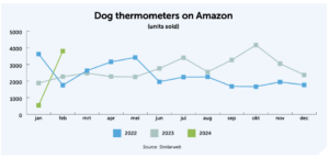 Dog-thermometers-on-Amazon