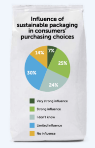 Influence-of-sustainable-packaging-193x300