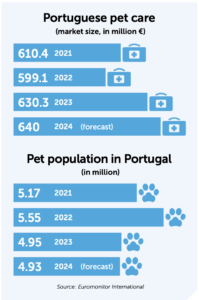 Portuguese pet care