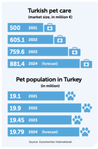 Turkish-pet-care-197x300
