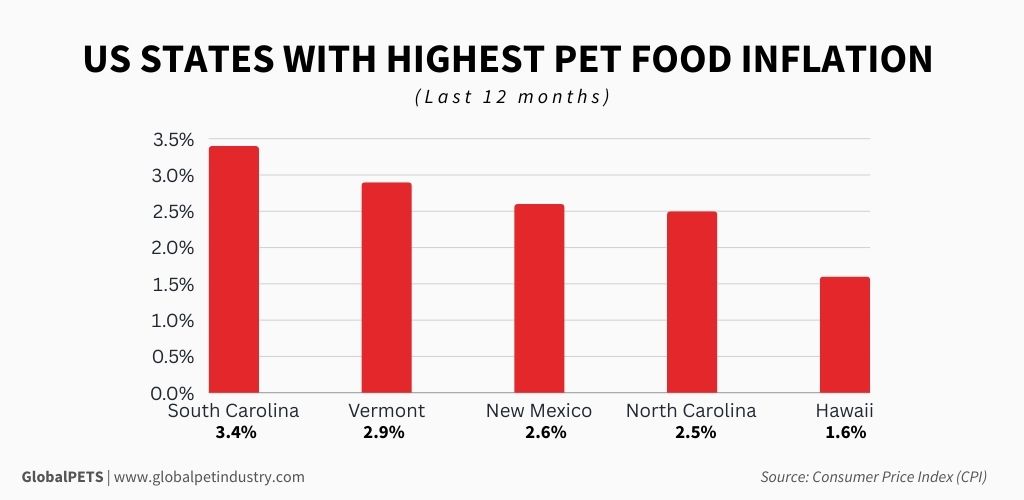 Graphic for the US states with highest pet food inflation in the past 12 months.