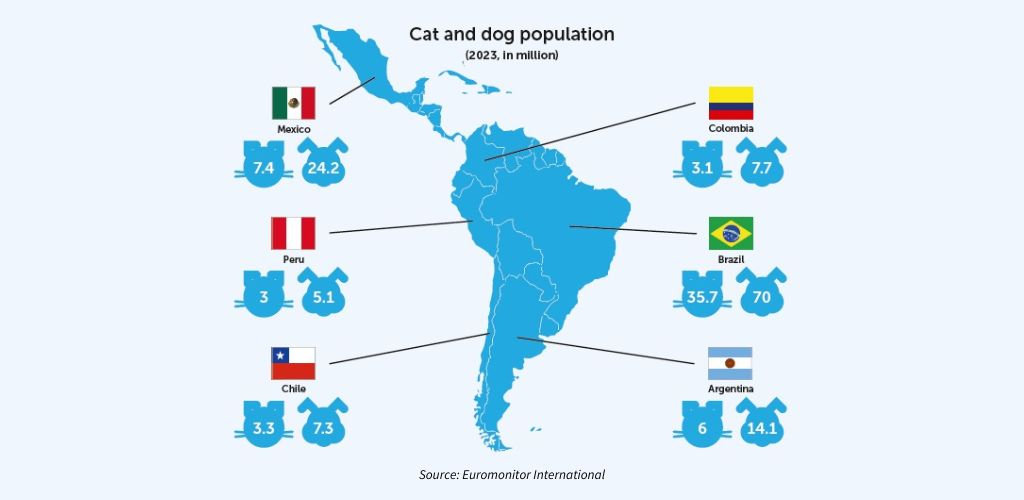 Cat and dog population (2023, in million) graphic