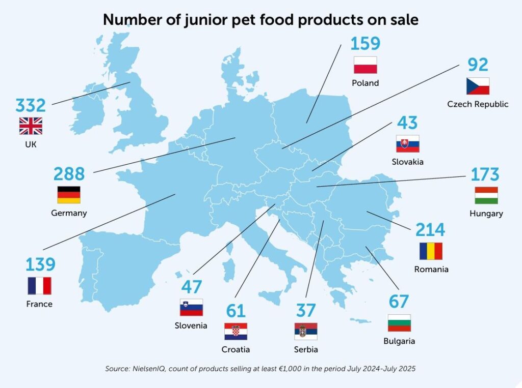 Number of junior pet food products on sale map graph