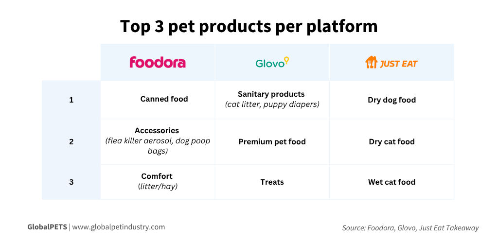 top products delivery platforms graph