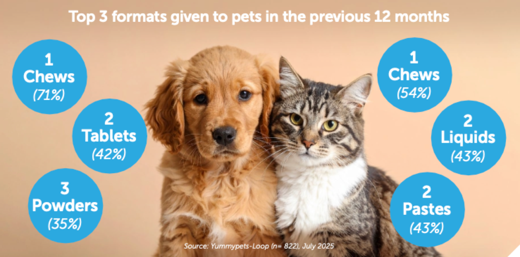 Treat format preferences dog & cat