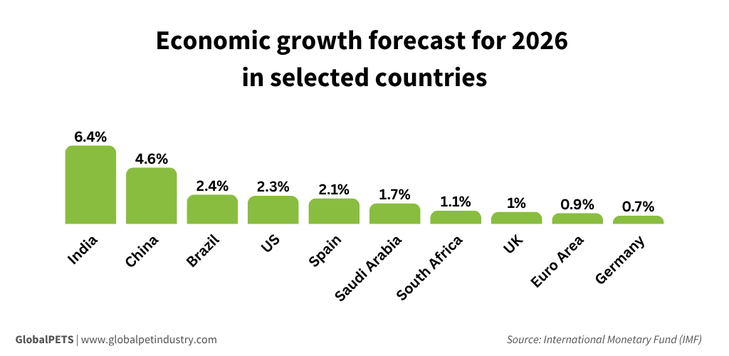 H2 economy outlook: Tech investment and consumer resilience amid global challenges - GlobalPETS