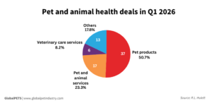 Pet and animal health deals in Q1 2026