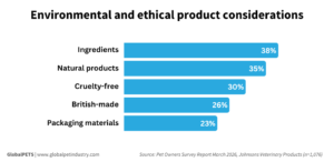 Environmental and ethical product considerations