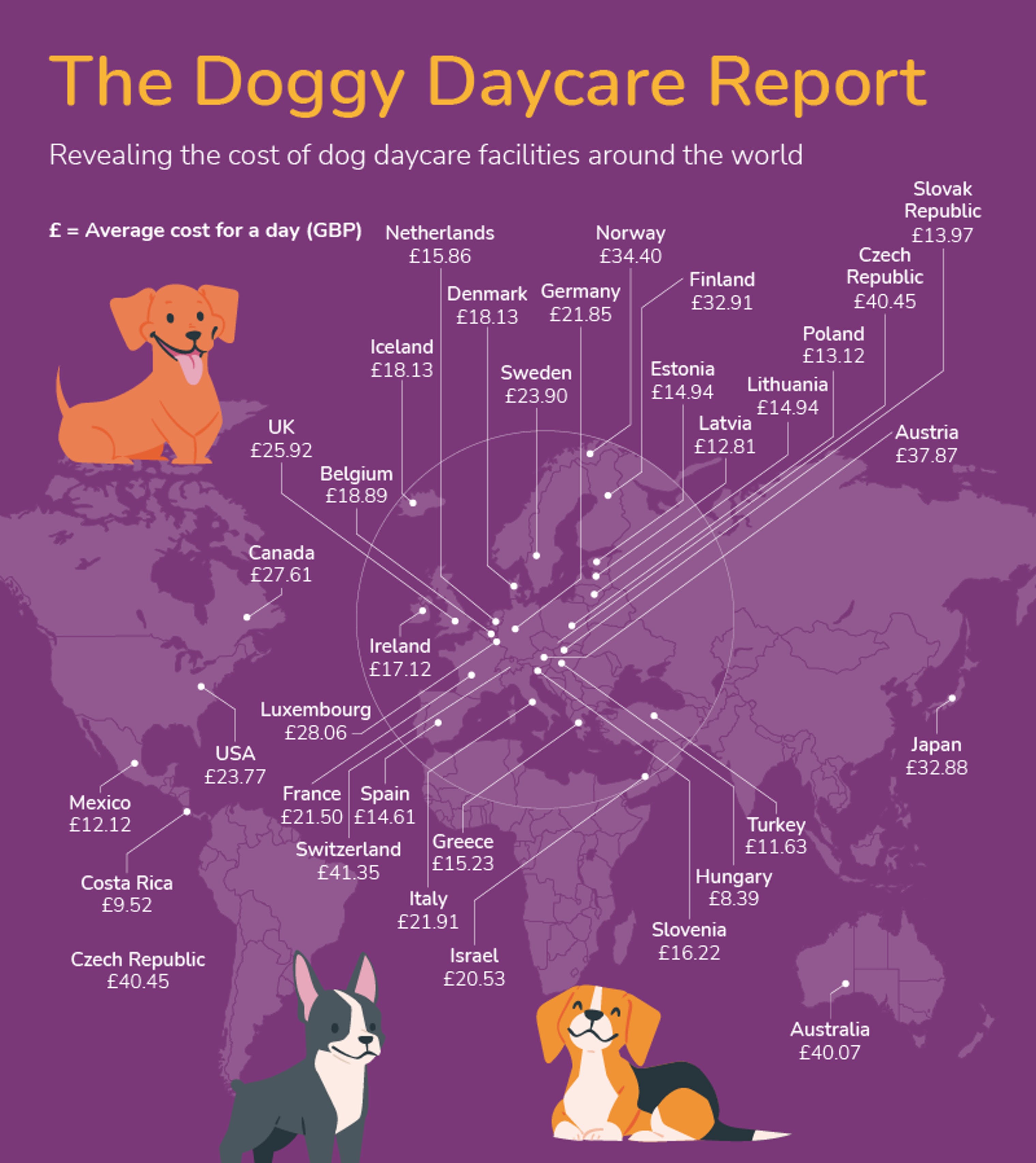 Daycare overview