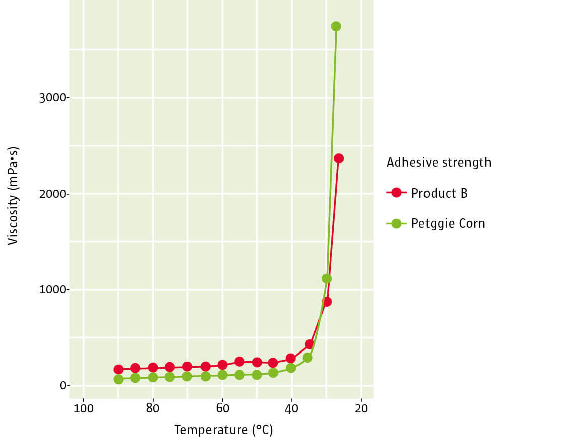 ProCeres Graphic 27 may 2022