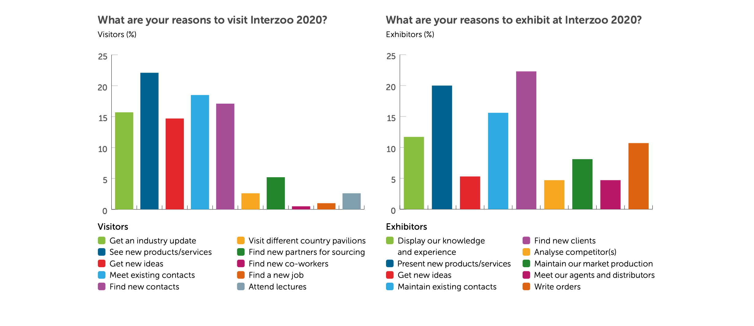 interzoo 2020 1