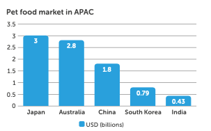 Japan food market numbers