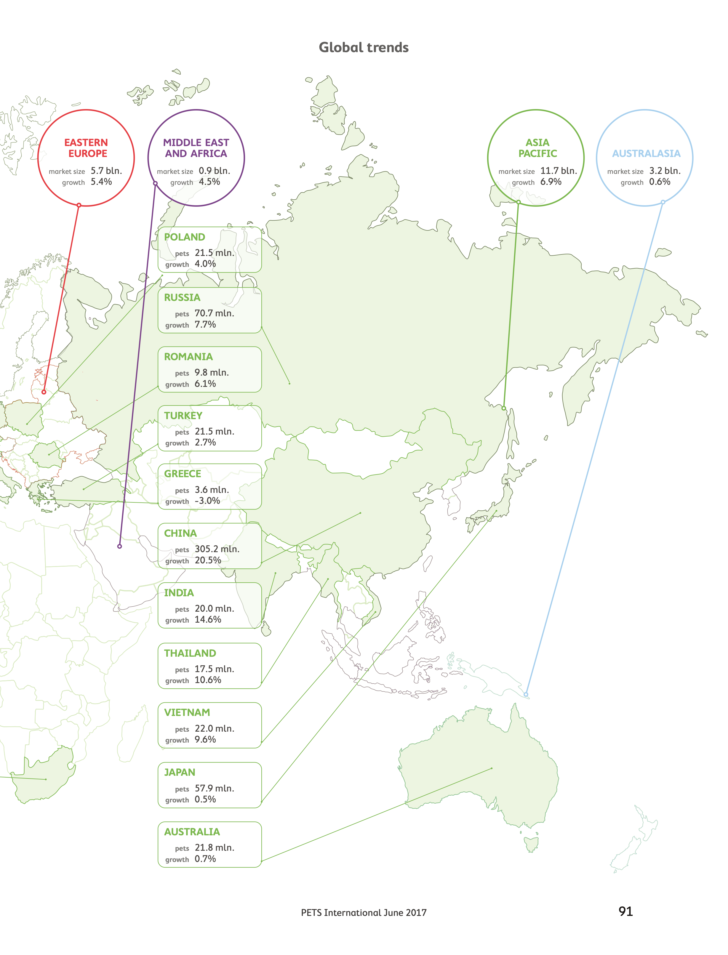 PIM201704_FactsFigures 2