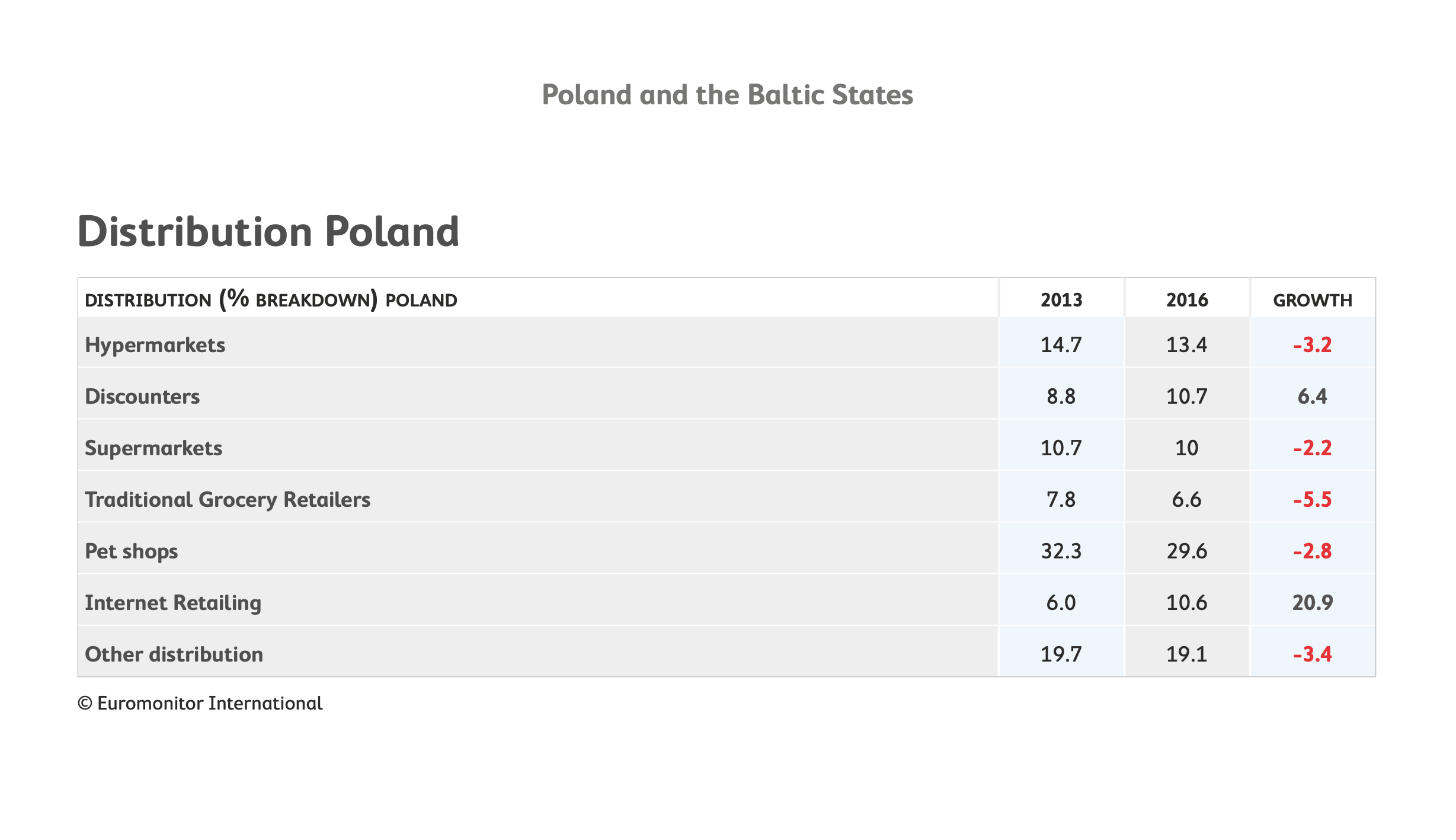 Pet care in poland 2