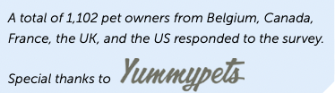 Yummypets