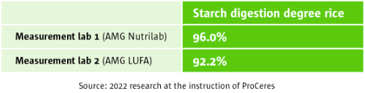 ProCeres Table Jan 2023