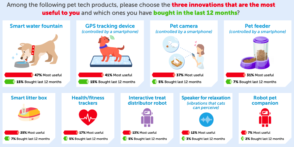 Survey: three innovations that are the most useful to you