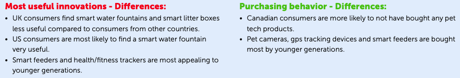 Survey: useful innovations vs purchasing behavior