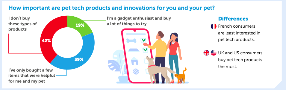 Survey: how important are tech products & innovations