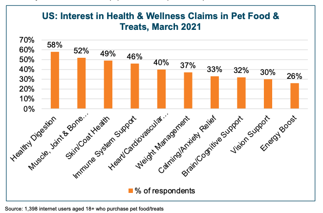 health